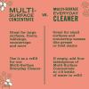 imageMRS MEYERS CLEAN DAY AllPurpose Cleaner Spray Lemon Verbena 16 fl ozGeranium